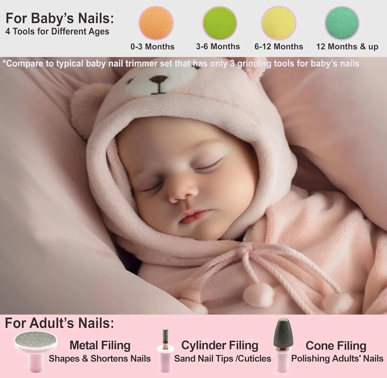 Mom's Favorite : Electric Baby Nail Clipper - Soft , Safe & Stress Free - Gul E Nayab
